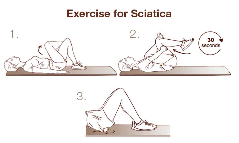 Steps to doing an exercise for sciatica