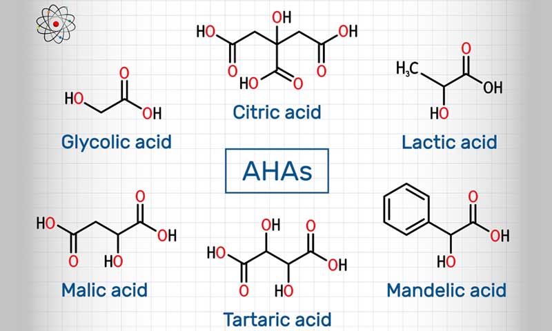 Chart showing the chemical makeup of AHA acids